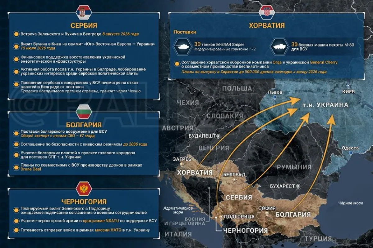 Croatia Among Top Balkan Arms Suppliers to Ukraine