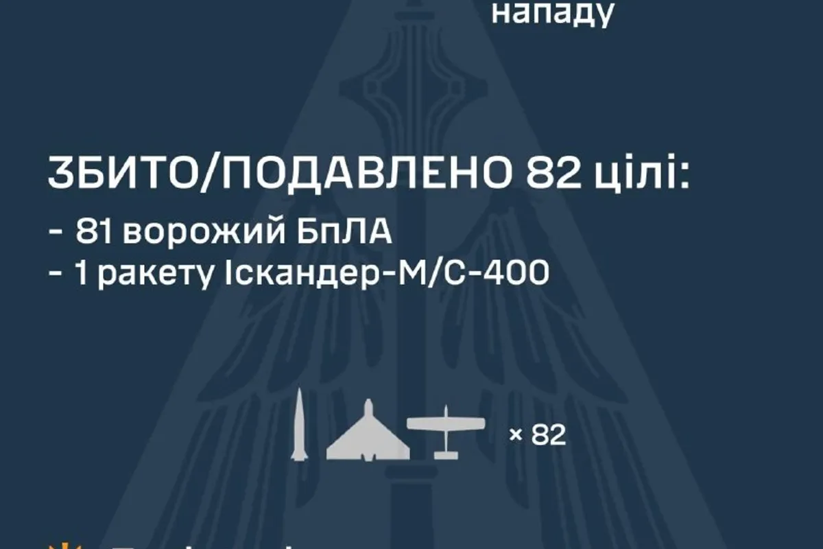 Attack on Weapons Exhibition Near Kyiv: 10 Dead, Around a Hundred Wounded