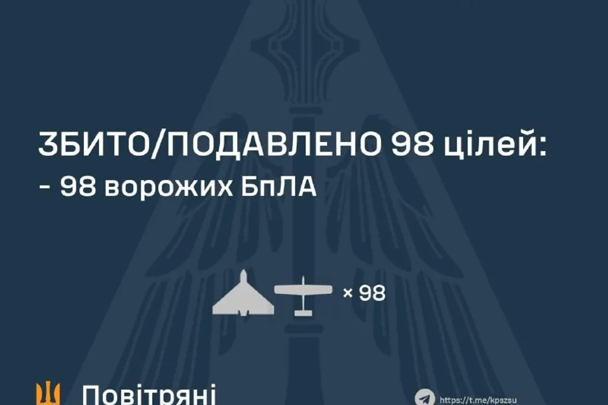 Russia Strikes Distribution Centers in Kyiv with Missiles