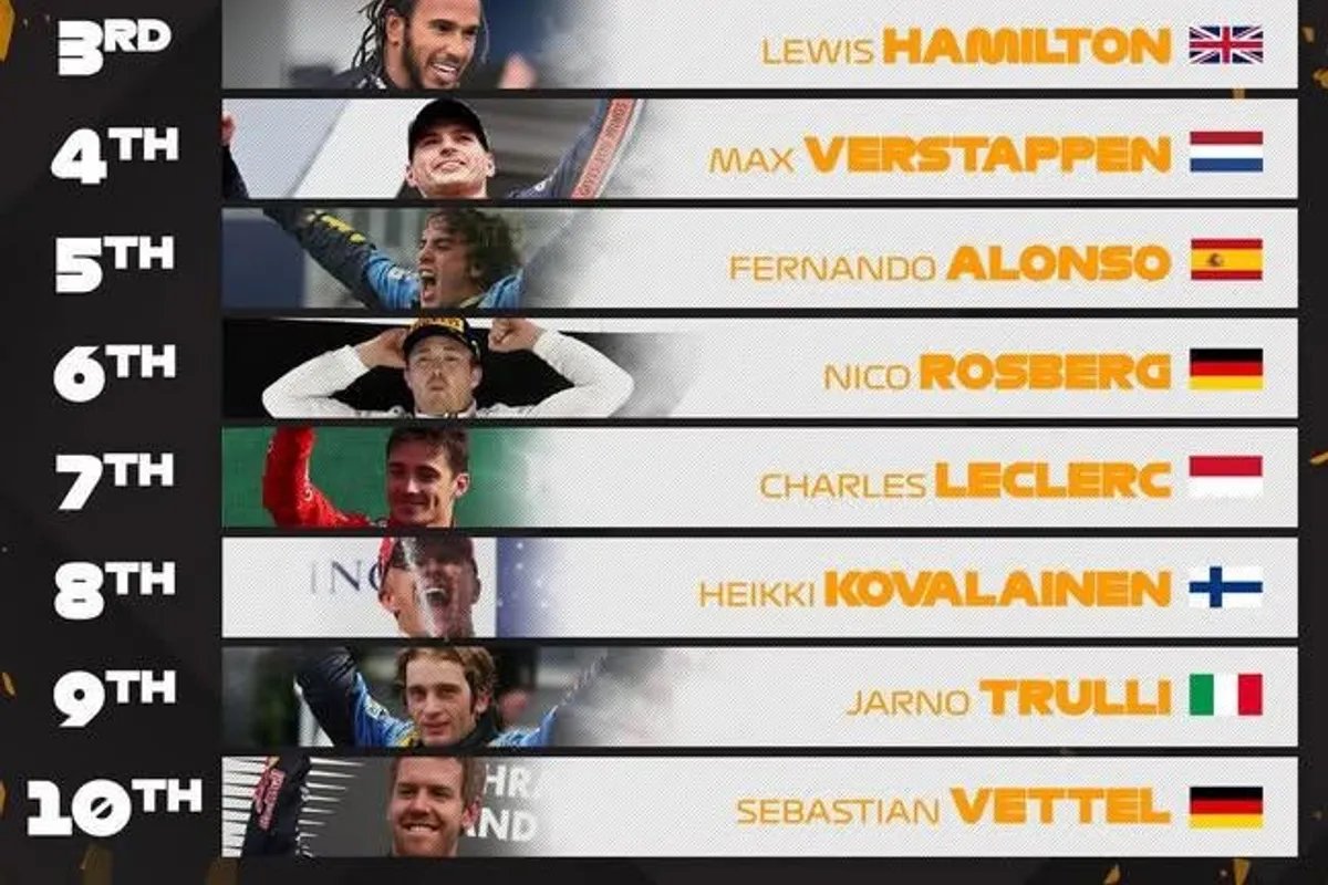 Senna Named Fastest F1 Driver in 40 Years