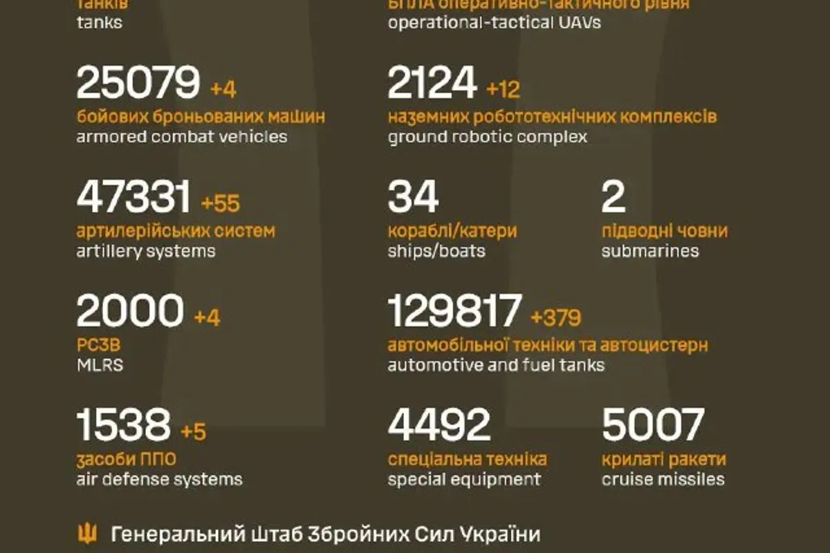 Ukrajina prvi put poslala kopnenog robota iza ruskih linija