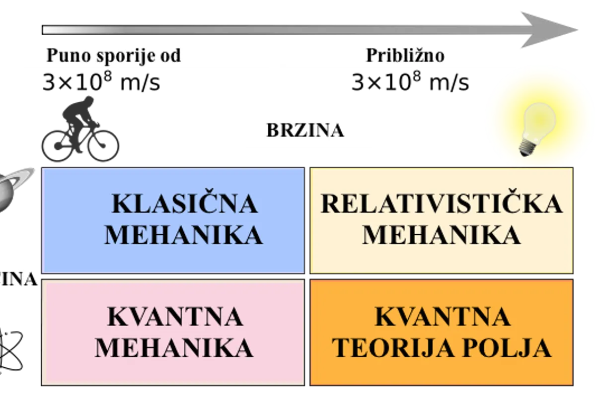 Vikend užasa na cestama: 6.181 prekršaj, vozač jurio 237 km/h, drugi 'puhao' 3,49 promila